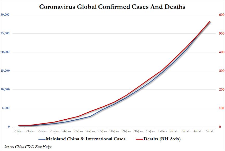 Xangai Coronavirus Numbers